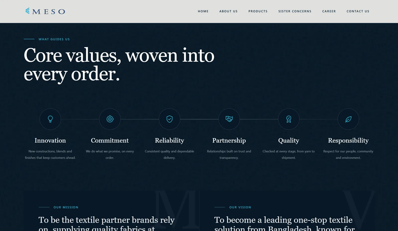 Meso Textiles 'Core values, woven into every order' section with six icons: Innovation, Commitment, Reliability, Partnership, Quality, and Responsibility
